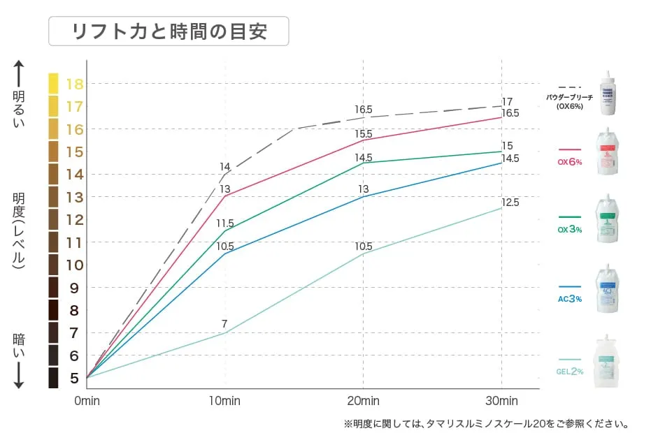 特徴